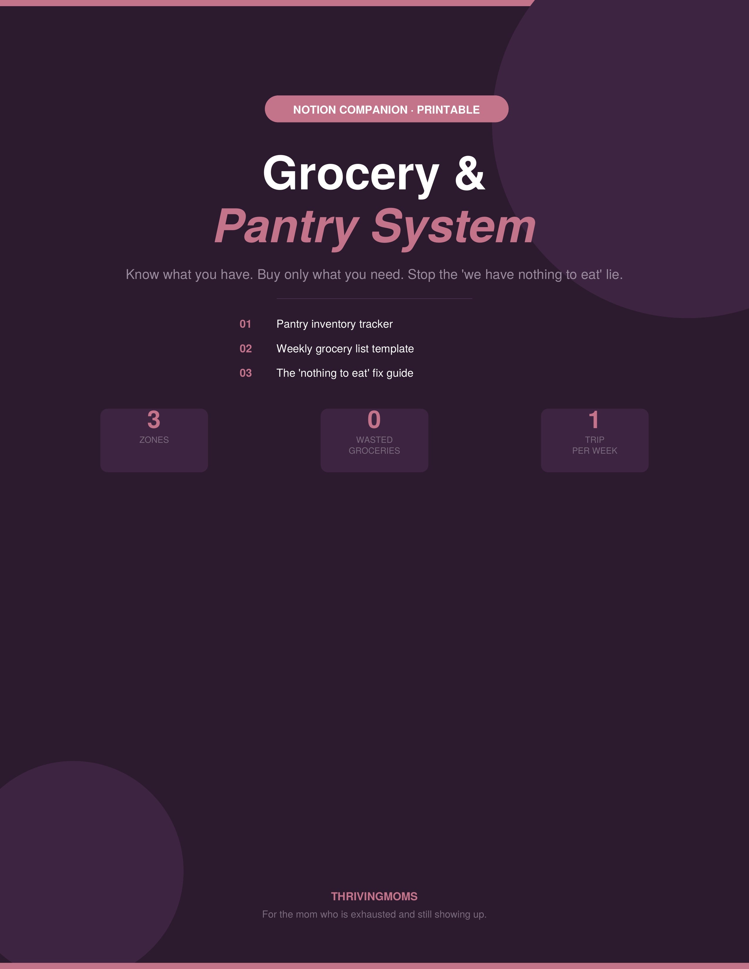 Grocery & Pantry System — Meals Planned, Stress Cancelled — Digital Download