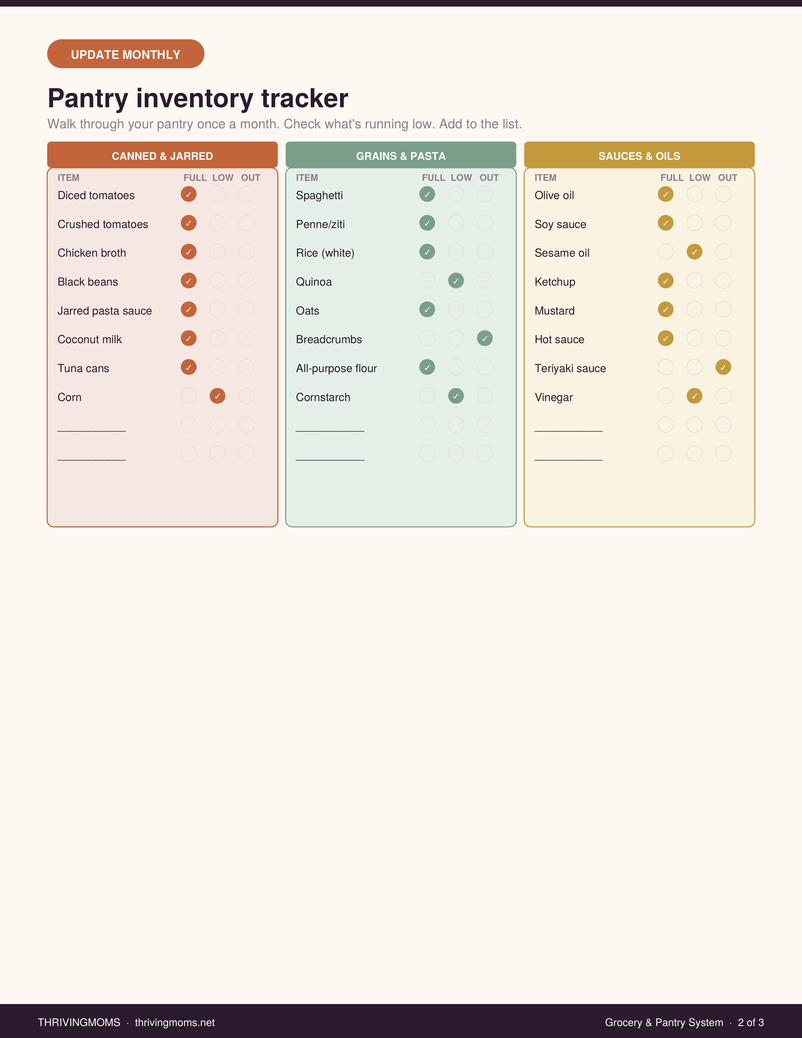 Grocery & Pantry System — Meals Planned, Stress Cancelled — Digital Download