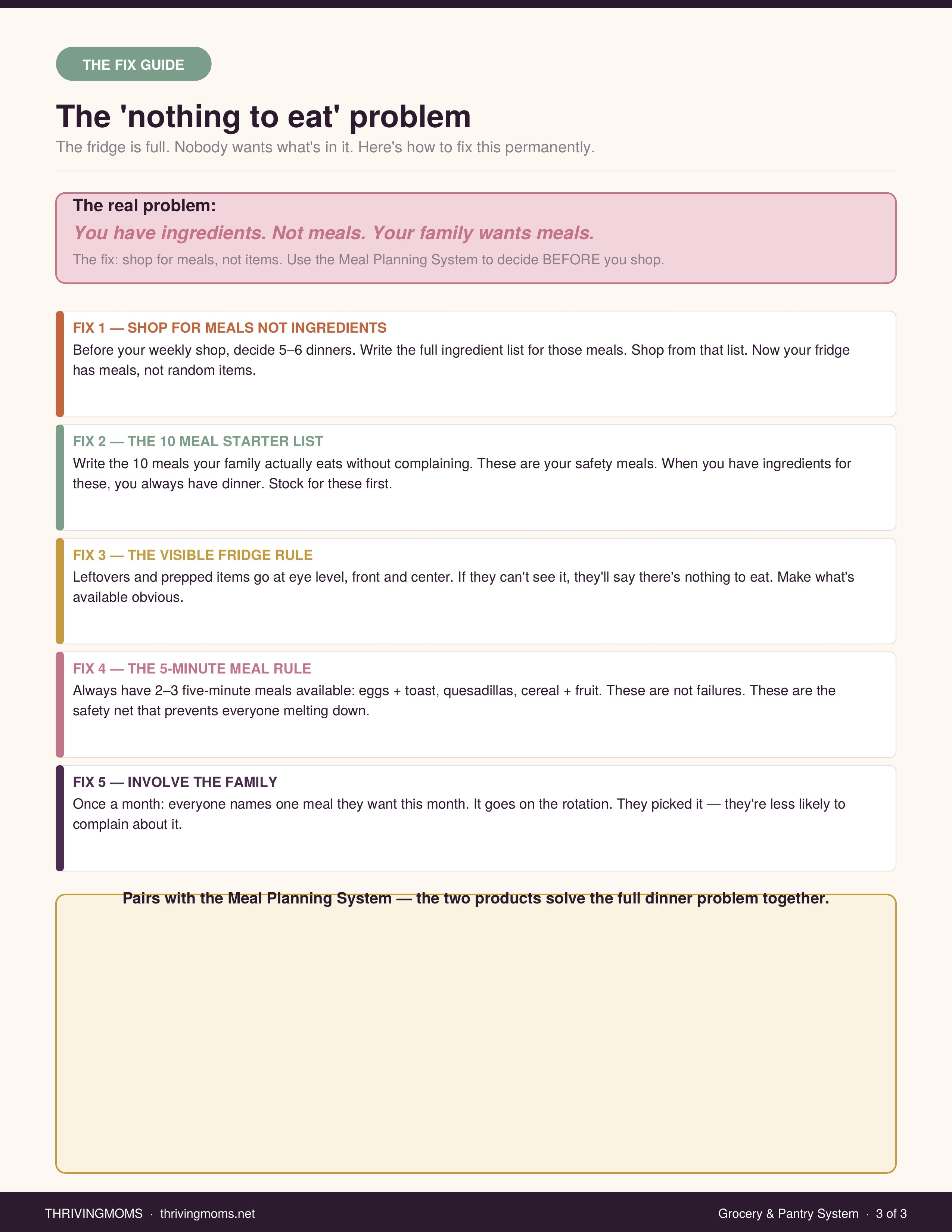 Grocery & Pantry System — Meals Planned, Stress Cancelled — Digital Download