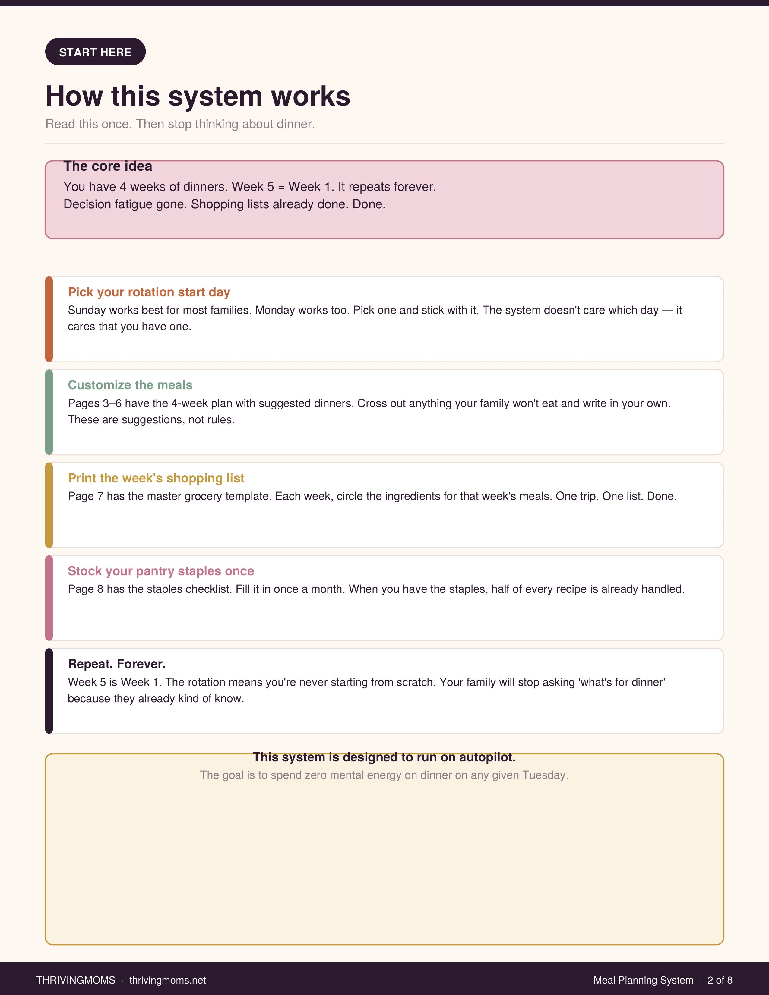 Meals Planned, Stress Cancelled — Digital Download